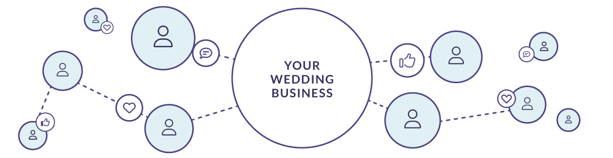 Extend your social reach with Easy Weddings Amplify